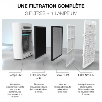 Purificateur d'Air HTW capacité 310 m3 Par heure avec application Wifi et detecteur de CO2
